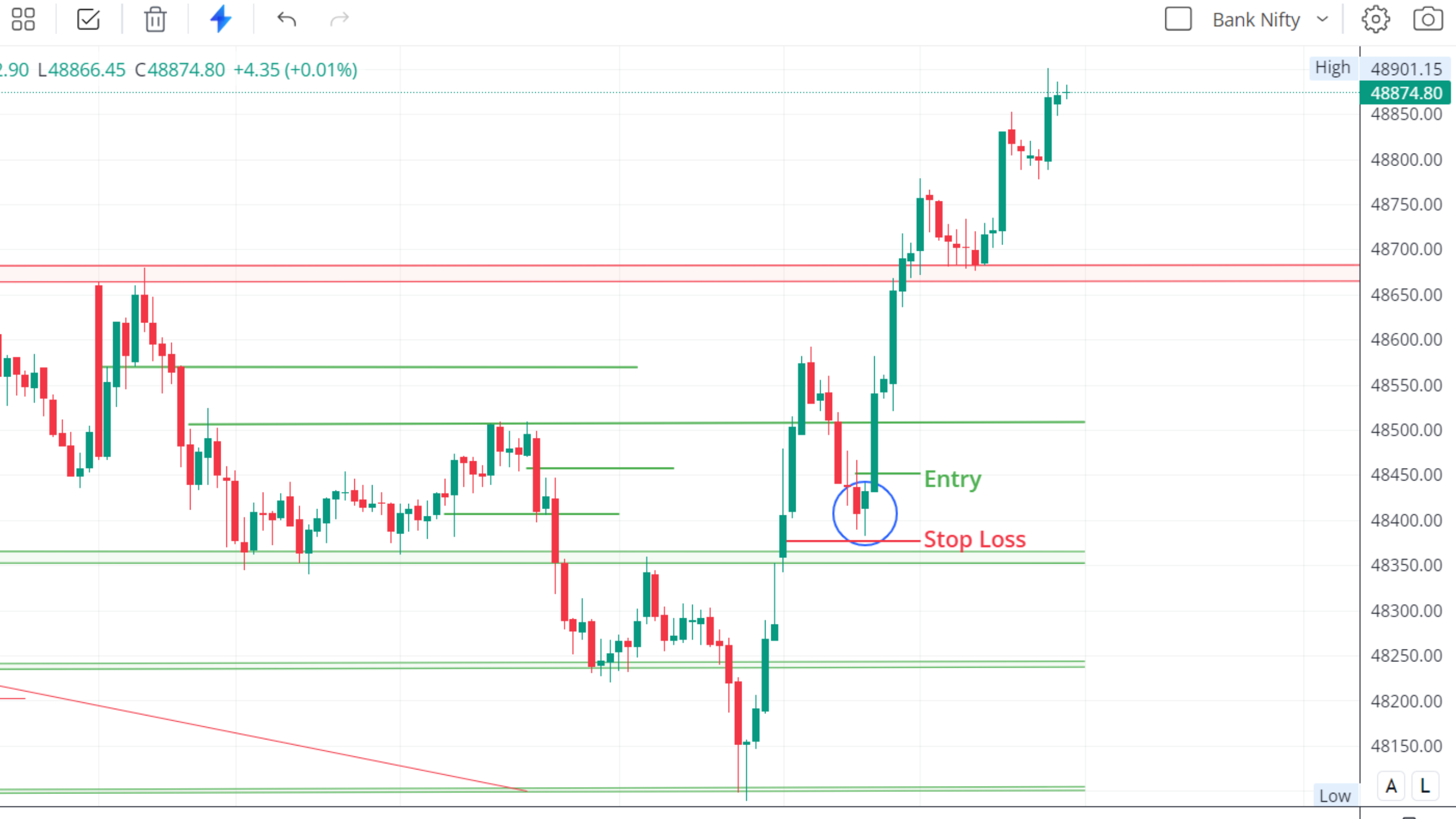 Bank Nifty Live Chart